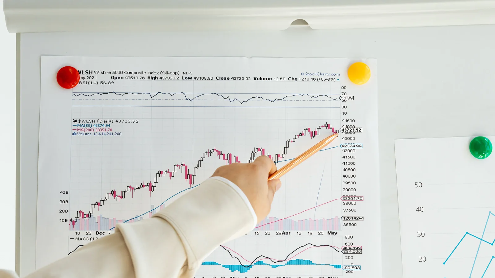 Market chart being reviewed to connect economic releases with market pricing